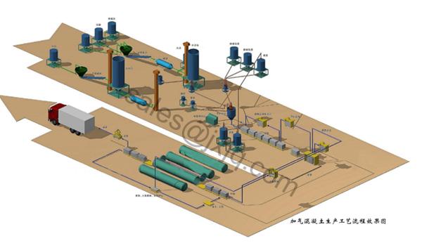 Aerated Concrete Equipment/Autoclave Aerated Concrete Blocks Equipment/Autoclave Aerated Concrete Blocks Production Line